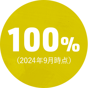 申請した補助金の採択率